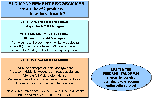 Yield / Revenue Management Seminar